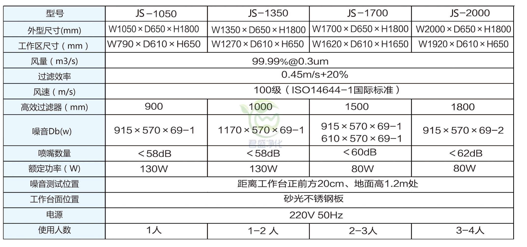 垂直流工作台参数.jpg