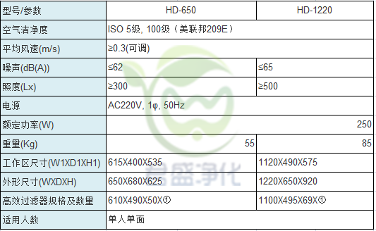 桌面工作台水平流参数.png