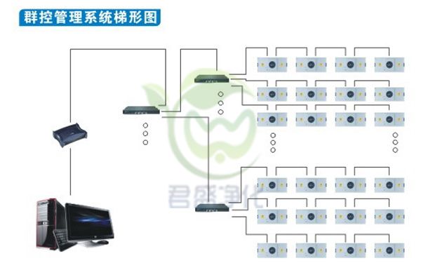 群控图.jpg